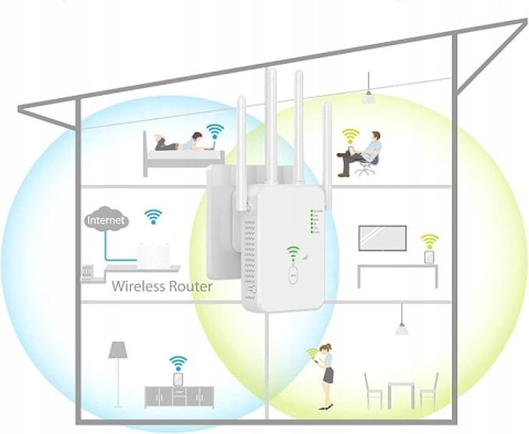 Wzmacniacz sygnału WiFi Dual Band 2.4GHz i 5GHz, 1200 Mbps, 4 anteny Wzmacniacz sygnału WiFi Dual Band 2.4GHz i 5GHz, 1200 Mbps, 4 anteny