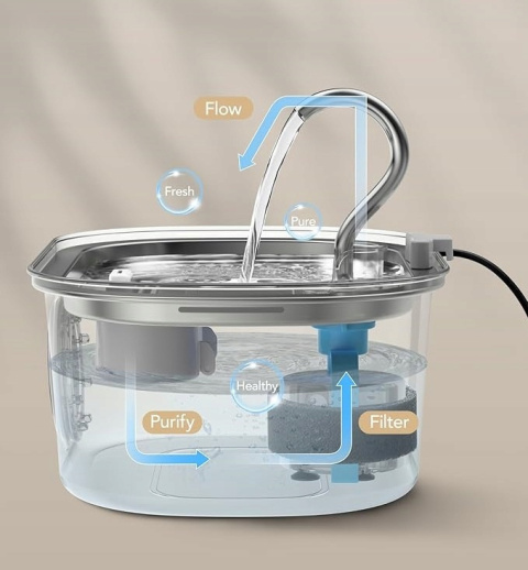 Poidło z Fontanną dla Kota i Psa 3,2L Fontanna Automatyczna z filtrem Poidło z Fontanną dla Kota i Psa 3,2L Fontanna Automatyczna z filtrem