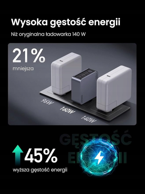 UGREEN Nexode Pro Ładowarka USB C