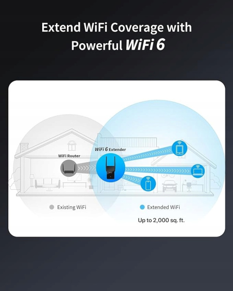 Wzmacniacz sygnału WiFi BrosTrend 6 AX1500 port gigabitowy dwuzakresowy Wzmacniacz sygnału WiFi BrosTrend 6 AX1500 port gigabitowy dwuzakresowy