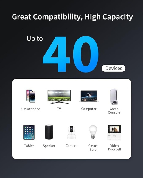 Wzmacniacz sygnału WiFi BrosTrend 6 AX1500 port gigabitowy dwuzakresowy Wzmacniacz sygnału WiFi BrosTrend 6 AX1500 port gigabitowy dwuzakresowy