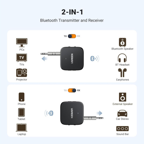 Adapter audio Ugreen 35223 Bluetooth 5.2 czarny