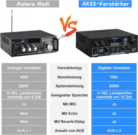 AK55 WZMACNIACZ HI-FI STEREO BLUETOOTH 5.0 2-KANAŁOWY 70W X 2 USB RCA AK55 WZMACNIACZ HI-FI STEREO BLUETOOTH 5.0 2-KANAŁOWY 70W X 2 USB RCA
