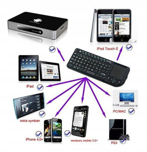 KLAWIATURA BEZPRZEWODOWA TOUCHPAD Rii mini X1 2.4G