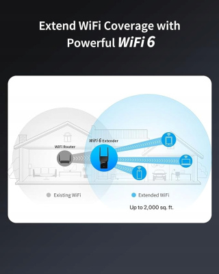 Wzmacniacz sygnału WiFi BrosTrend 6 AX1500 port gigabitowy dwuzakresowy